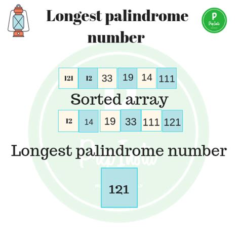 Longest Palindrome in array | PrepInsta | Top 100 Codes