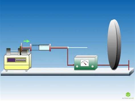 Electrospinning process - YouTube