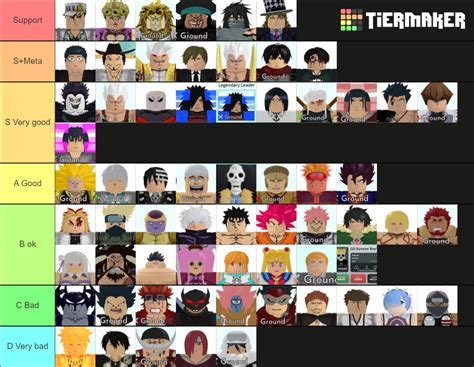 All Star Tower Defense 6 star Tier List (Community Rankings) - TierMaker