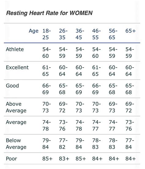 Heart Rate Chart Resting Resting heart rate chart