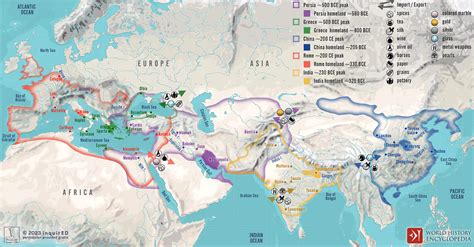 Second-Wave Civilization Natural Resources and Trade (Illustration ...