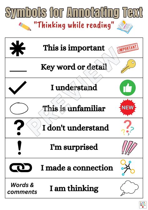 Annotation Symbols