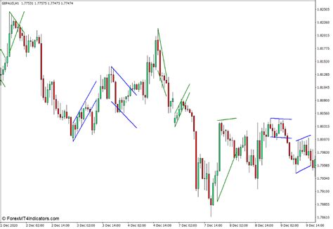 Flag and Pennant Pattern Indicator for MT4 - ForexMT4Indicators.com