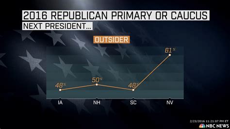 Nevada Entrance Poll Results: How Trump Won - NBC News