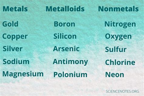 5 Examples of Metals, Metalloids, and Nonmetals