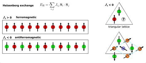 Noncollinear Spins : Nanostructure and Solid State Physics : University of Hamburg