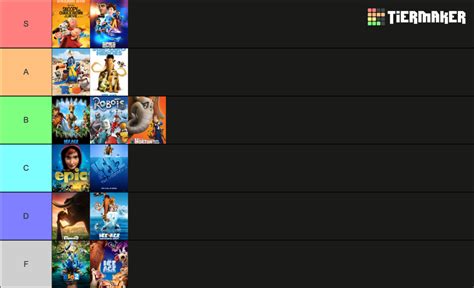 Blue Sky Studios Movies Tier List (Community Rankings) - TierMaker