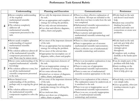 Performance Task Assessment Rubric