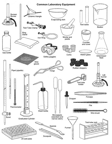 List Of Laboratory Equipment