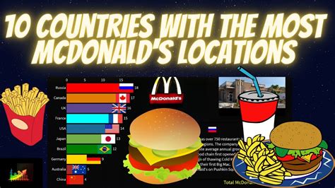 10 Countries With the Most McDonald's Locations - YouTube