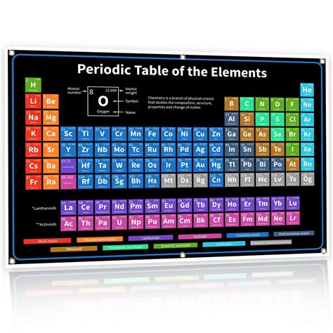 Buy Bigtime Signs Periodic Table With Real Elements Inside | 2022 BLACK 35" 54" Chemistry ...