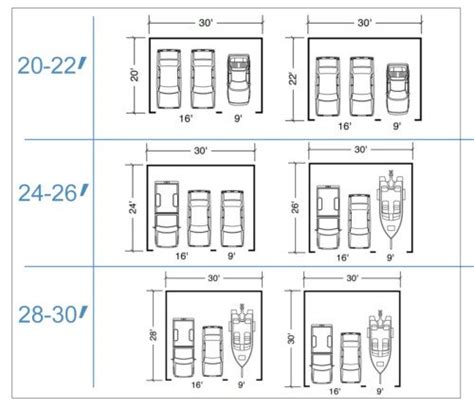 Size and layout specifics for a 3 car garage - Garage Doors - Repair Guide