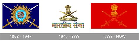 Indian Army Logo and symbol, meaning, history, PNG, brand