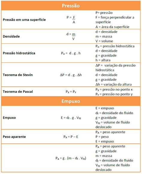 Fórmulas de Hidrostática