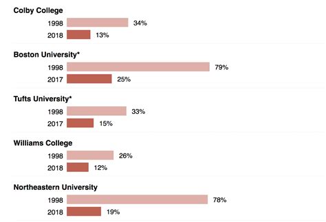 Building a College List? Look Beyond Rankings – BRITTANY MASCHAL CONSULTING