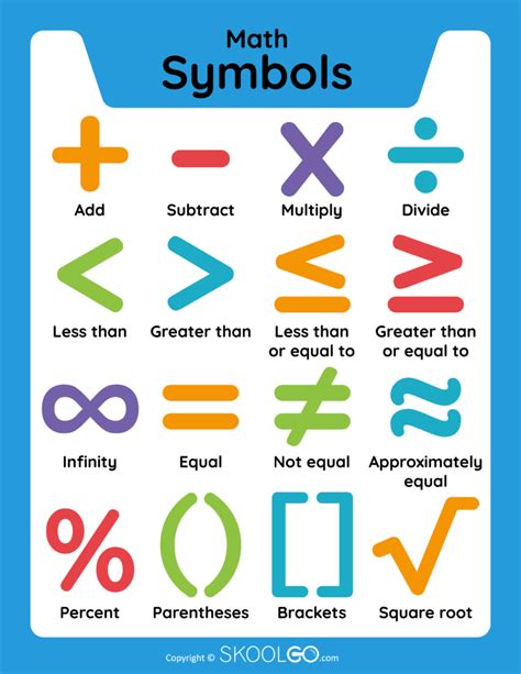 Math Symbols - Free Classroom Poster - SKOOLGO