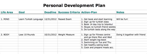 Personal Development Plan: The Definitive Guide