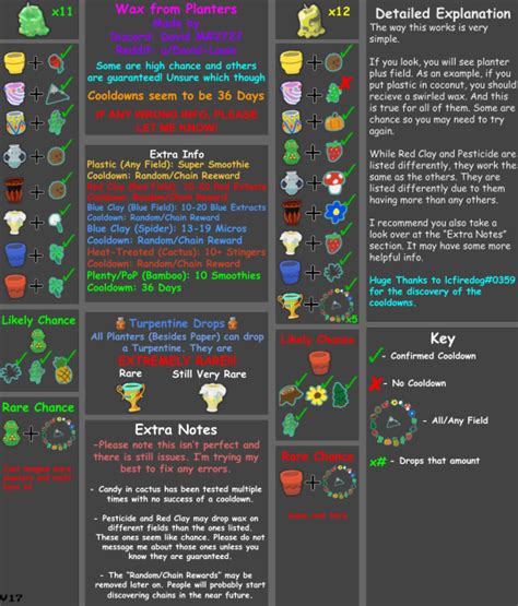 use this planter guide ;) | Fandom