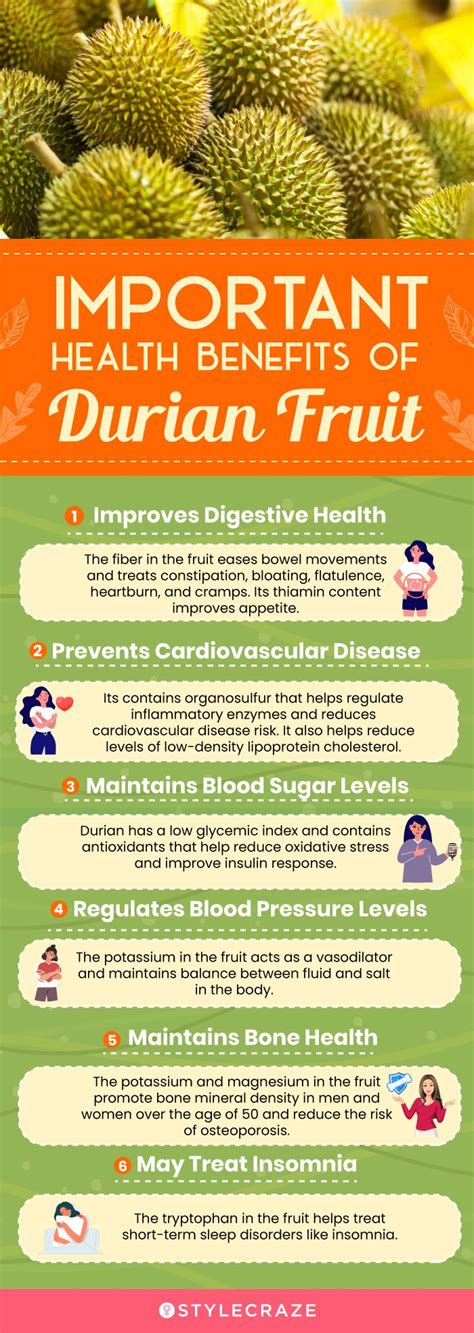 11 Promising Health Benefits Of The Nutritious Durian Fruit