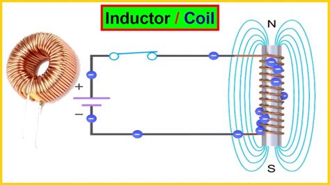 Inductance Symbol And Unit