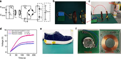 Applications of wireless power transfer a Experimental setup for the... | Download Scientific ...