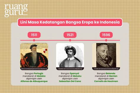 Sejarah Kedatangan Bangsa Eropa ke Indonesia