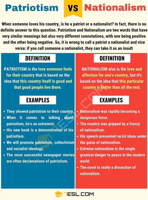 Nationalism vs. Patriotism: Understanding the Difference • 7ESL