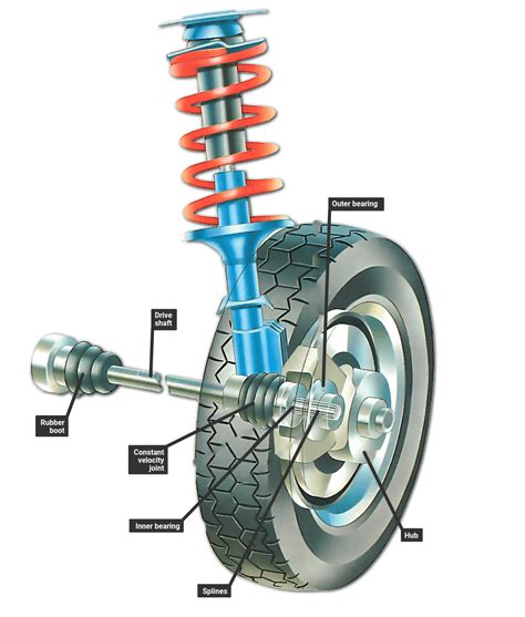 Driven wheel hubs | Une Voiture