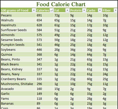 Beauty & Health Magazine: Do you know how many calories to eat a day