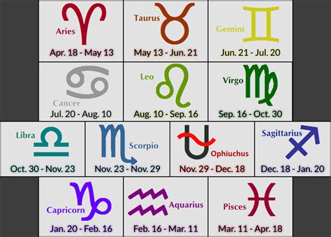 13 Astrological Signs And Dates