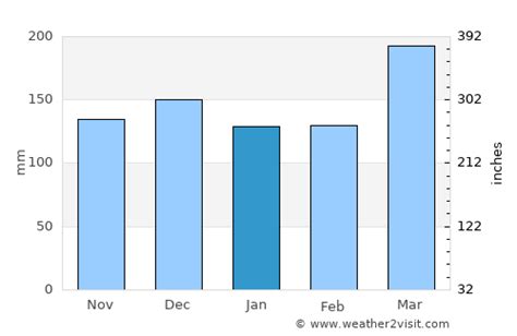 Waihi Beach Weather in January 2024 | New Zealand Averages | Weather-2-Visit