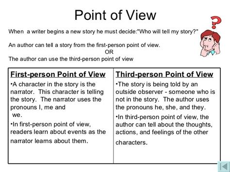 Third Person Point Of View Example