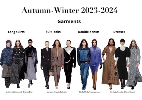 Fall/Winter 2023 Fashion Trends