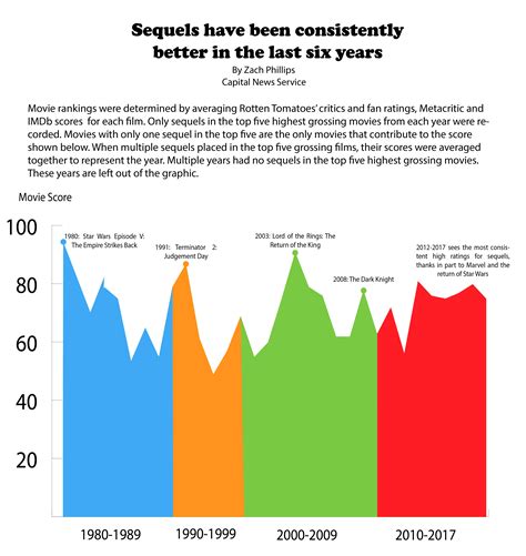 Highest grossing movies adjusted for inflation 2018 - lasemstocks