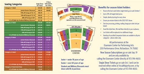 The Vocal Majority Chorus Season Performance Schedule — The Vocal Majority Chorus