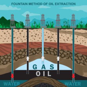 How Do Microorganisms Impact Oil & Gas Extraction?