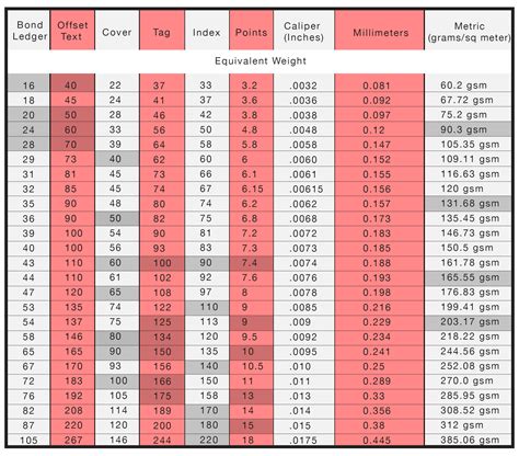 Paper Weight Conversion Chart – Print Peppermint - Support Center