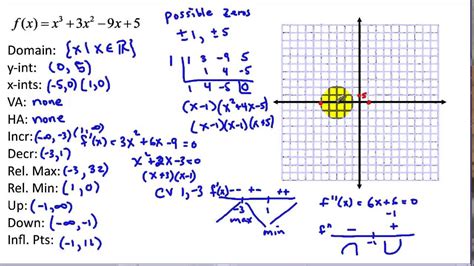 Curve Sketching 101 - YouTube