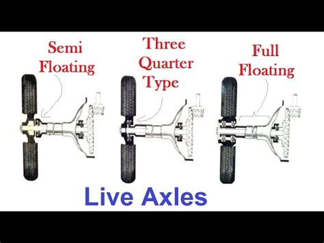 Live Axles: Semi Floating, Full Floating and Three Quarter Type - YouTube