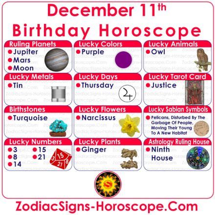 December 11 Zodiac (Sagittarius) Horoscope Birthday Personality and Lucky Things