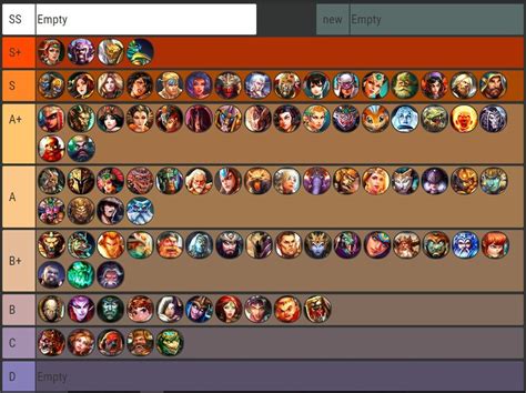 Smite Tier List 5.3 (S+ tier gods will shock you!) : r/Smite