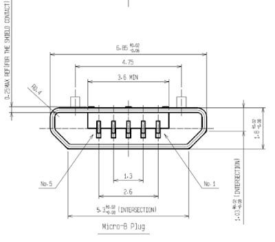 Lennart Schedin: Micro USB as a standard on mobile phones