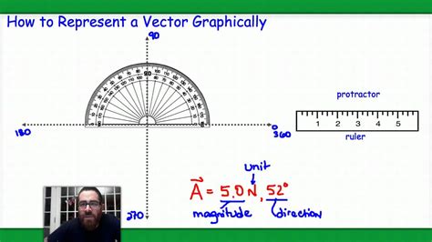 Tutorial: Graphical Representations of Vectors - YouTube