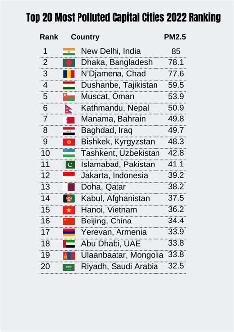 Top 20 Most Polluted Countries in the World – Smart Air - Chuyên Trang Chia Sẻ Kiến Thức Thời ...