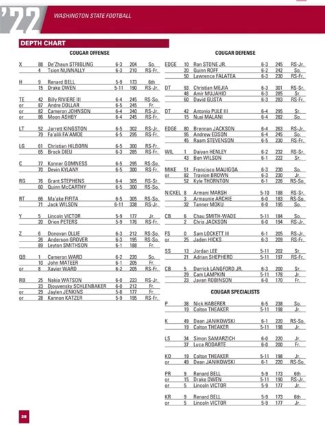 Analyzing Washington State's depth chart ahead of season opener - WazzuWatch: Washington State ...