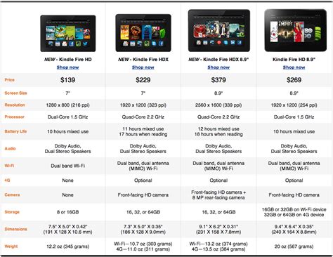 Specs: New Kindle Fire HDX and Kindle Fire HD Tablets