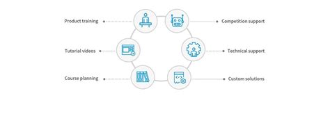 robotics education solution - Elephant Robotics