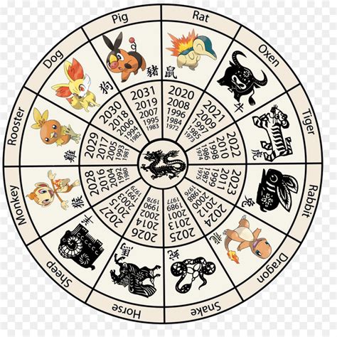 Year Calendar Chinese Zodiac | Calendar Printables Free Templates