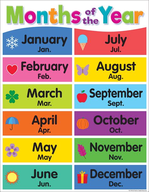 Months Of The Year Learning Chart | Images and Photos finder