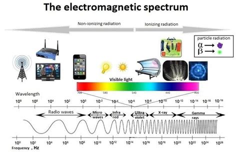 X-Ray Diffraction: Getting to Know Crystal Structures (Part Ⅰ)